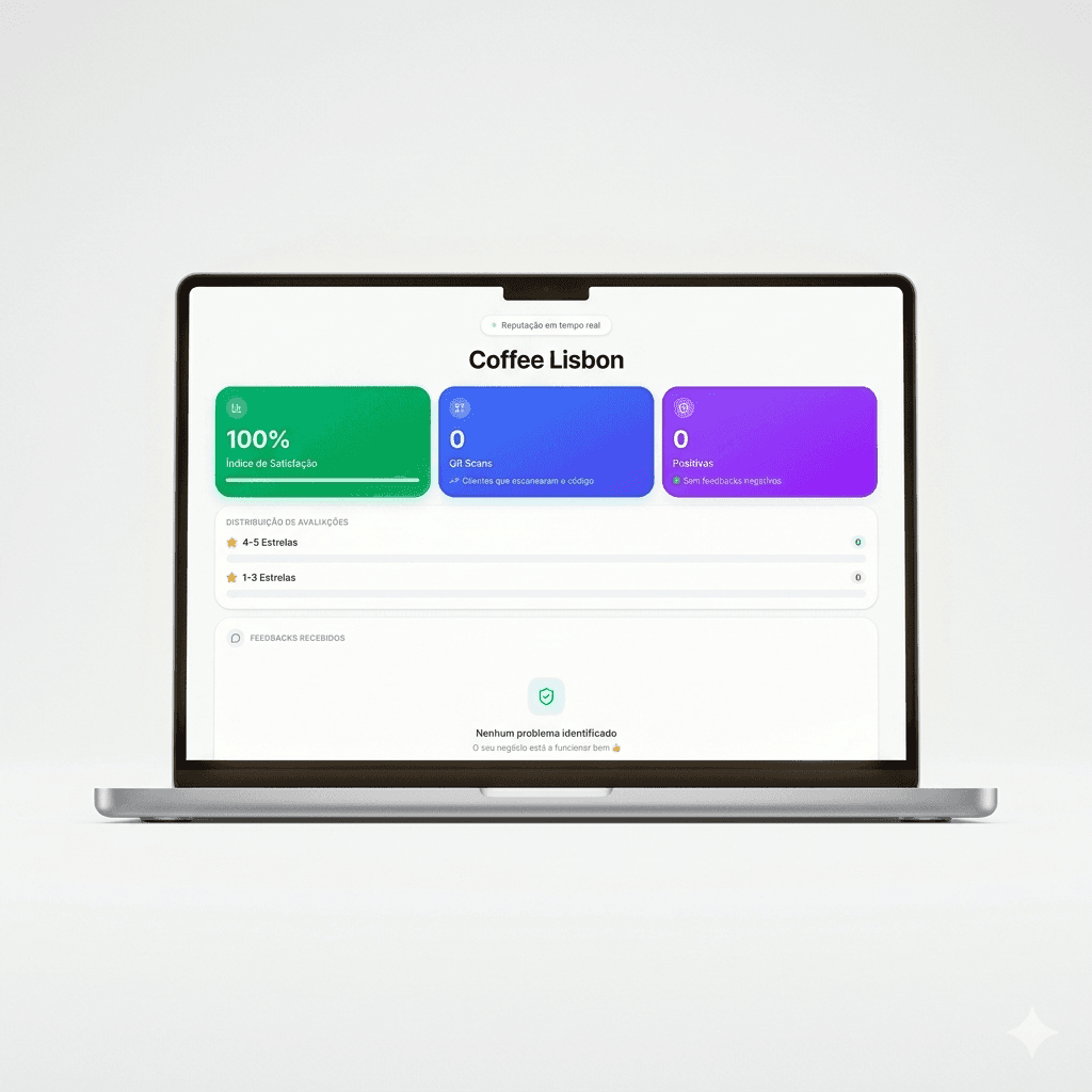 Gestão de Reputação Google em Lisboa - Avanzo Media